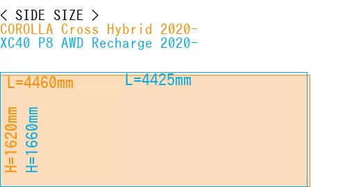 #COROLLA Cross Hybrid 2020- + XC40 P8 AWD Recharge 2020-